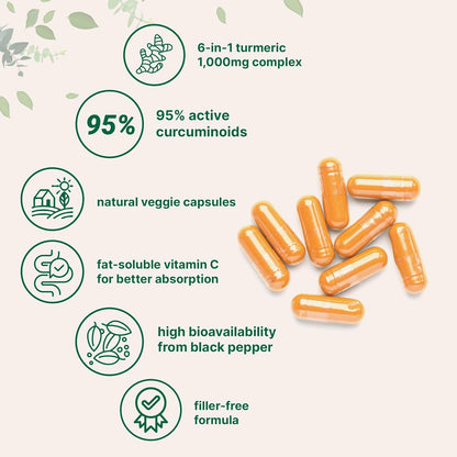 Turmeric Curcumin | 95% Curcuminoids VIP